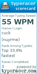 Scorecard for user nuyrme