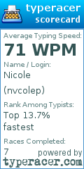 Scorecard for user nvcolep