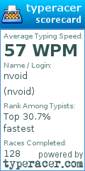Scorecard for user nvoid