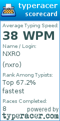 Scorecard for user nxro