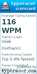 Scorecard for user nxthann