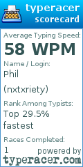 Scorecard for user nxtxriety
