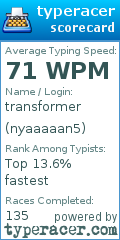 Scorecard for user nyaaaaan5