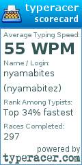 Scorecard for user nyamabitez