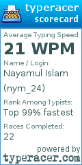 Scorecard for user nym_24