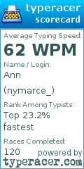 Scorecard for user nymarce_