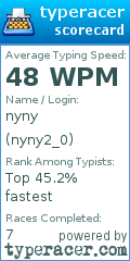 Scorecard for user nyny2_0
