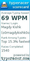 Scorecard for user o0magdykishk0o