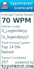 Scorecard for user o_legendaryy