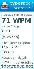 Scorecard for user o_oyash