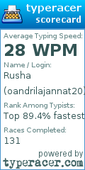 Scorecard for user oandrilajannat20