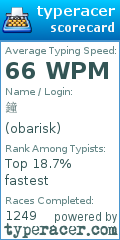 Scorecard for user obarisk