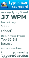 Scorecard for user obeef