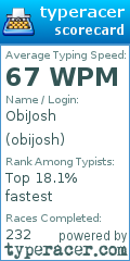 Scorecard for user obijosh