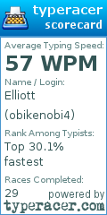 Scorecard for user obikenobi4
