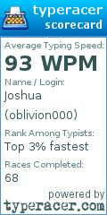 Scorecard for user oblivion000