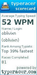 Scorecard for user oblivixn