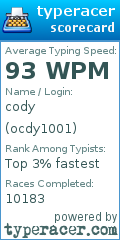 Scorecard for user ocdy1001