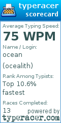 Scorecard for user ocealith