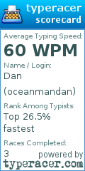 Scorecard for user oceanmandan