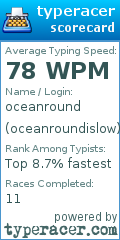 Scorecard for user oceanroundislow