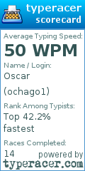 Scorecard for user ochago1