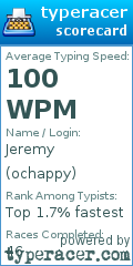 Scorecard for user ochappy