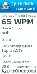 Scorecard for user ocib