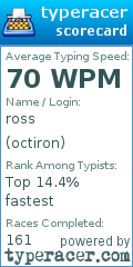 Scorecard for user octiron