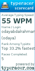 Scorecard for user odaya