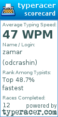 Scorecard for user odcrashin