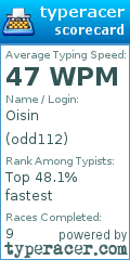 Scorecard for user odd112