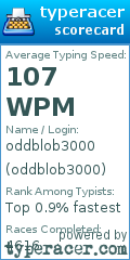 Scorecard for user oddblob3000