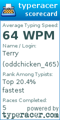 Scorecard for user oddchicken_465