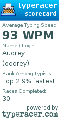 Scorecard for user oddrey