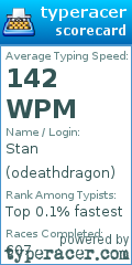 Scorecard for user odeathdragon