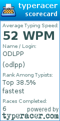 Scorecard for user odlpp