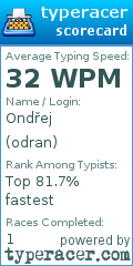 Scorecard for user odran