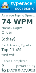Scorecard for user odray