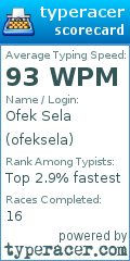 Scorecard for user ofeksela