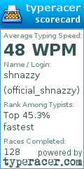Scorecard for user official_shnazzy