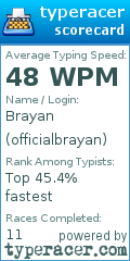 Scorecard for user officialbrayan
