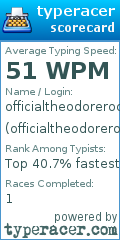 Scorecard for user officialtheodoreroosvelt
