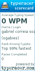 Scorecard for user ogabies