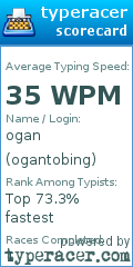 Scorecard for user ogantobing