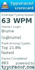 Scorecard for user ogbrume