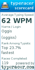 Scorecard for user oggiss