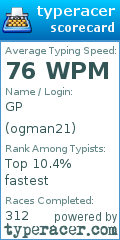 Scorecard for user ogman21