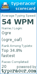 Scorecard for user ogre_oaf