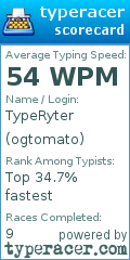 Scorecard for user ogtomato